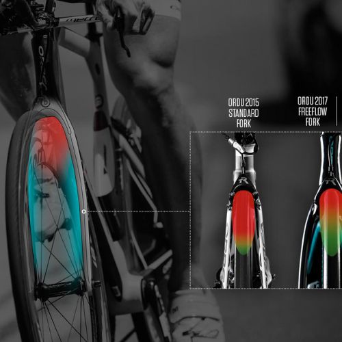 ORBEA ORCA​